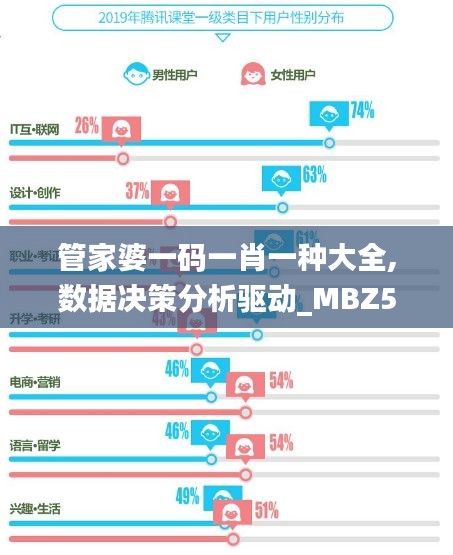 管家婆一码一肖一种大全,数据决策分析驱动_MBZ5.71.22随行版