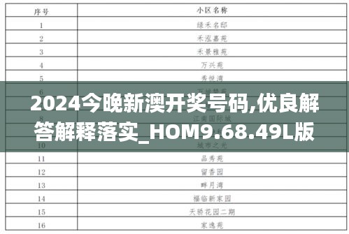 2024今晚新澳开奖号码,优良解答解释落实_HOM9.68.49L版