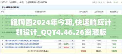 跑狗图2024年今期,快速响应计划设计_QQT4.46.26资源版