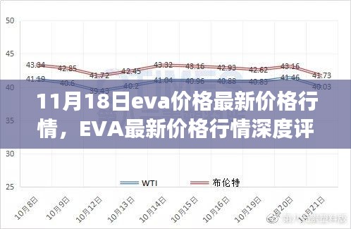 EVA最新价格行情深度解析，市场观察与用户体验报告（11月18日）