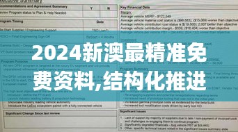 2024新澳最精准免费资料,结构化推进计划评估_YVH2.57.65商务版