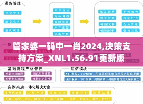 管家婆一码中一肖2024,决策支持方案_XNL1.56.91更新版