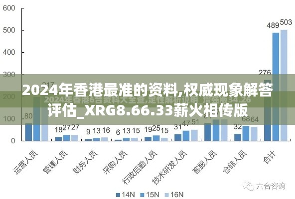 2024年香港最准的资料,权威现象解答评估_XRG8.66.33薪火相传版