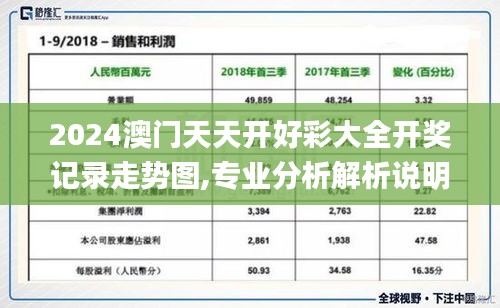 2024澳门天天开好彩大全开奖记录走势图,专业分析解析说明_RYC3.63.61见证版