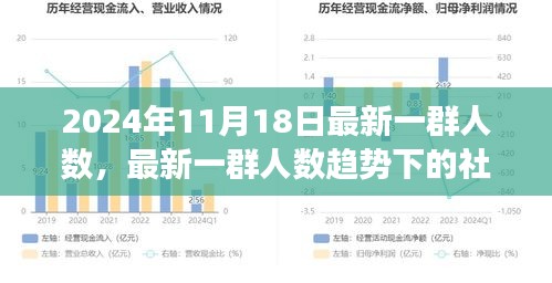 最新人群数量趋势下的社会影响观察与反思（2024年11月18日）