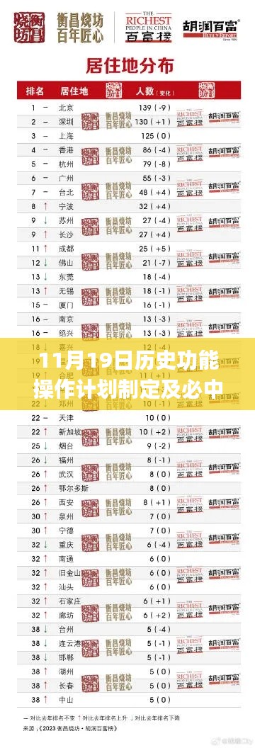 11月19日历史功能操作计划制定及必中三码下载_WQW9.20.91版本