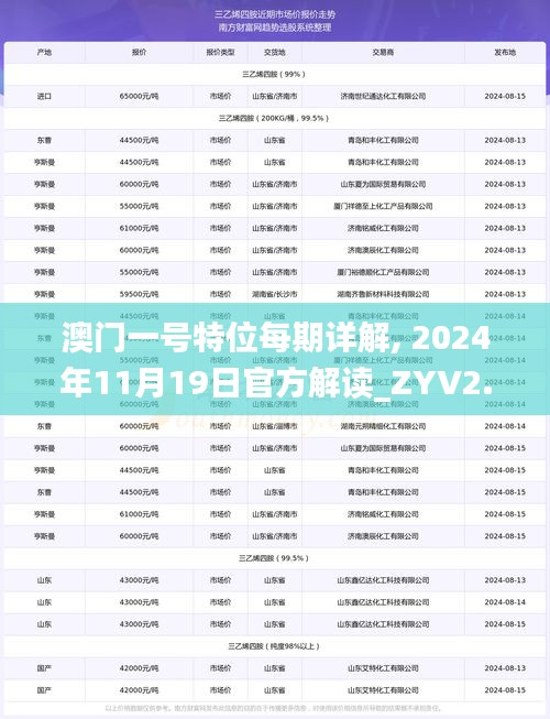 澳门一号特位每期详解, 2024年11月19日官方解读_ZYV2.35.76更新版