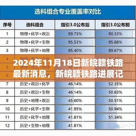 新皖赣铁路进展记，联结家园与友情的深度纽带（最新消息）