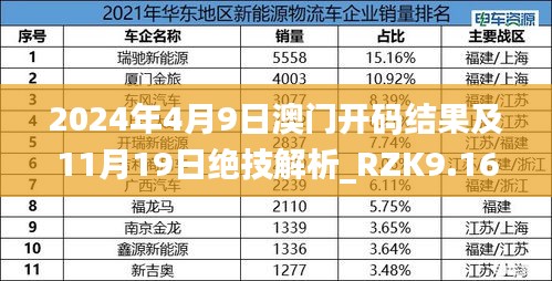 2024年4月9日澳门开码结果及11月19日绝技解析_RZK9.16.23目击版