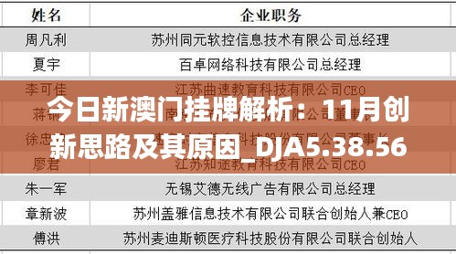 今日新澳门挂牌解析：11月创新思路及其原因_DJA5.38.56专版