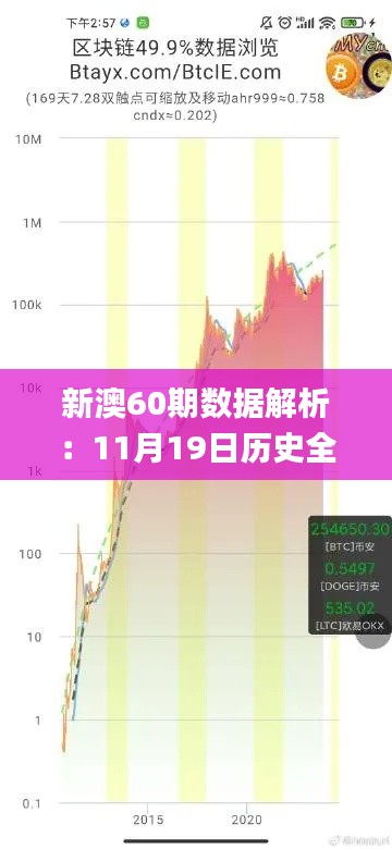 新澳60期数据解析：11月19日历史全景分析_UIE7.77.81远程版