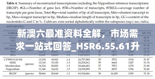 新澳六最准资料全解，市场需求一站式回答_HSR6.55.61升级版