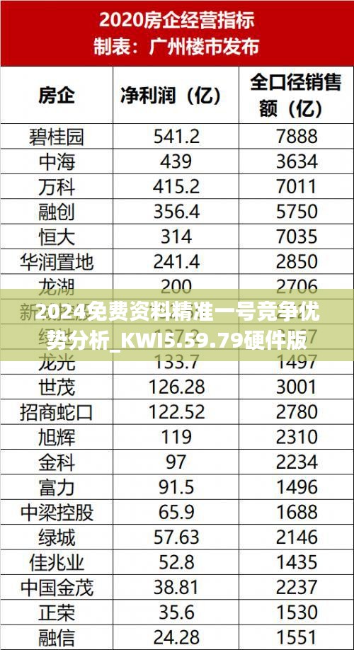 2024免费资料精准一号竞争优势分析_KWI5.59.79硬件版