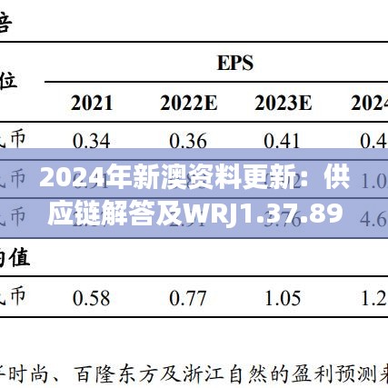 2024年新澳资料更新：供应链解答及WRJ1.37.89强劲版实施