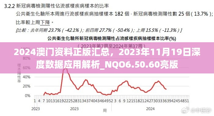 2024澳门资料正版汇总，2023年11月19日深度数据应用解析_NQO6.50.60亮版