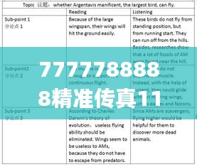 7777788888精准传真112的解答与执行_OGV2.32.98定向版