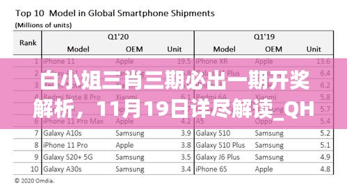 白小姐三肖三期必出一期开奖解析，11月19日详尽解读_QHR8.74.77动画版