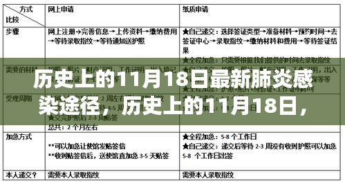 探寻自然美景之旅，战胜最新肺炎感染途径的乐观力量与历史上的11月18日印记