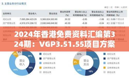 2024年香港免费资料汇编第324期：VGP3.51.55项目方案数据深度解析