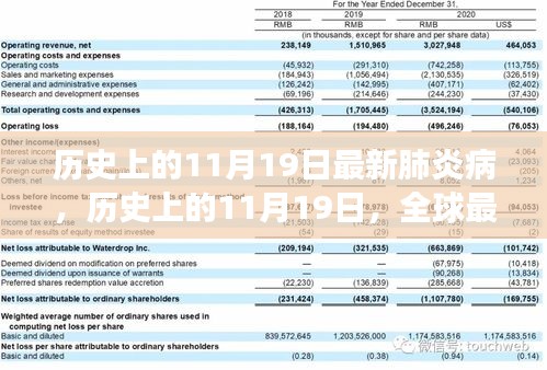 历史上的11月19日，全球最新肺炎病的发展与挑战