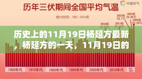 杨延方，11月19日的温馨日常与历史印记