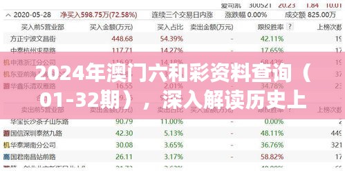 2024年澳门六和彩资料查询（01-32期），深入解读历史上的11月19日 - TDK8.18.54版本