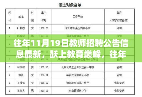 往年11月19日教师招聘公告发布，开启教育巅峰之旅，你的励志故事准备好了吗？