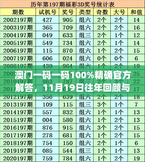 澳门一码一码100%精确官方解答，11月19日往年回顾与解析_MIQ2.12.49DIY工具版