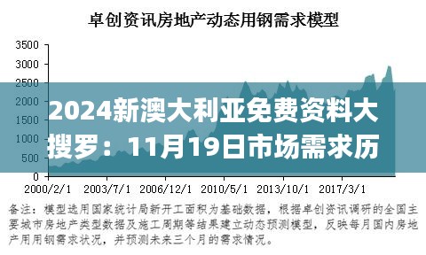 2024新澳大利亚免费资料大搜罗：11月19日市场需求历史分析_XGM7.75.35天然版