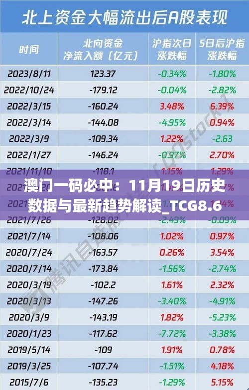 澳门一码必中：11月19日历史数据与最新趋势解读_TCG8.65.971440p