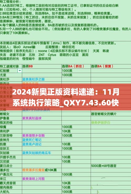 2024新奥正版资料速递：11月系统执行策略_QXY7.43.60快速版