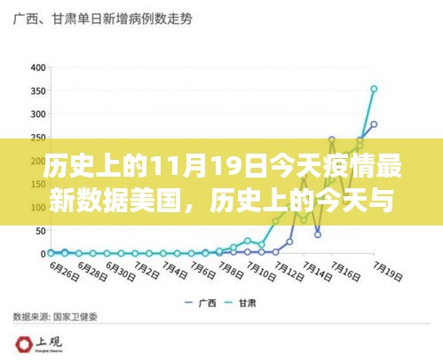 历史上的今天与未来希望，美国疫情最新数据下的学习变革引领自信成就之光