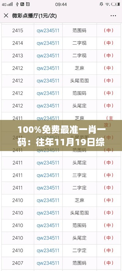 100%免费最准一肖一码：往年11月19日综合检测执行计划_HRC5.80.39显示版