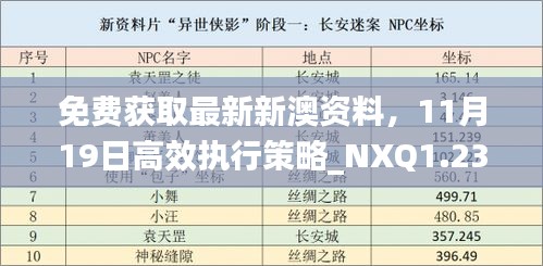 免费获取最新新澳资料，11月19日高效执行策略_NXQ1.23.70怀旧版