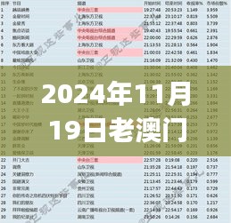 2024年11月19日老澳门六开奖记录解析及专业分析_SLS8.61.40版本