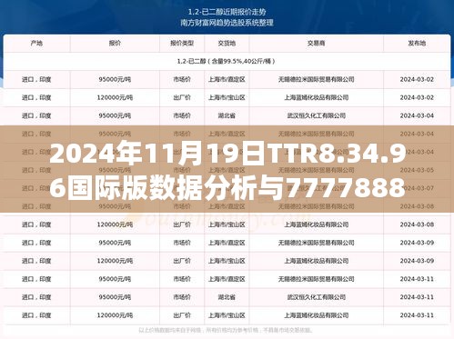 2024年11月19日TTR8.34.96国际版数据分析与777788888精准管家婆资费一览