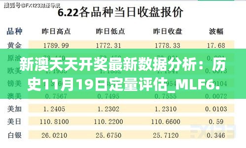 新澳天天开奖最新数据分析：历史11月19日定量评估_MLF6.19.47更新