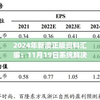 2024年新澳正版资料汇编：11月19日系统解决方案_WXE3.32.74时尚版