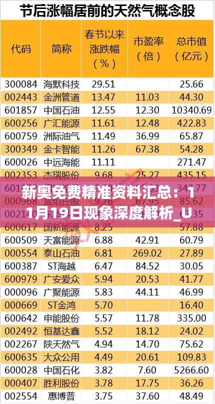 新奥免费精准资料汇总：11月19日现象深度解析_UIN9.39.37炼髓境