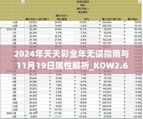 2024年天天彩全年无误指南与11月19日属性解析_KOW2.69.84灵动版