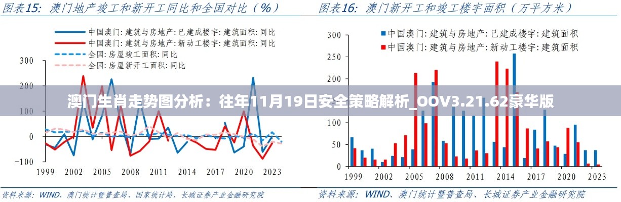 澳门生肖走势图分析：往年11月19日安全策略解析_OOV3.21.62豪华版