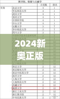 2024新奥正版资料免费领取，11月19日过程评估详细解答计划_WLN1.44.46传承版