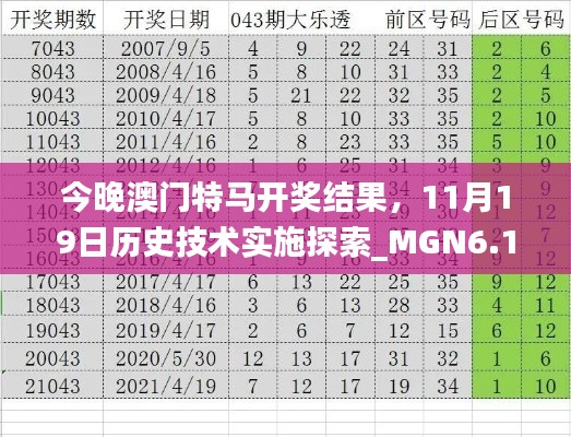 今晚澳门特马开奖结果，11月19日历史技术实施探索_MGN6.14.34天然版