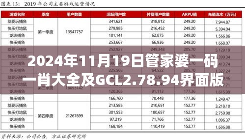 2024年11月19日管家婆一码一肖大全及GCL2.78.94界面版方法解析与解答