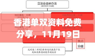 香港单双资料免费分享，11月19日创新思维计划详解_COC9.39.35多媒体版