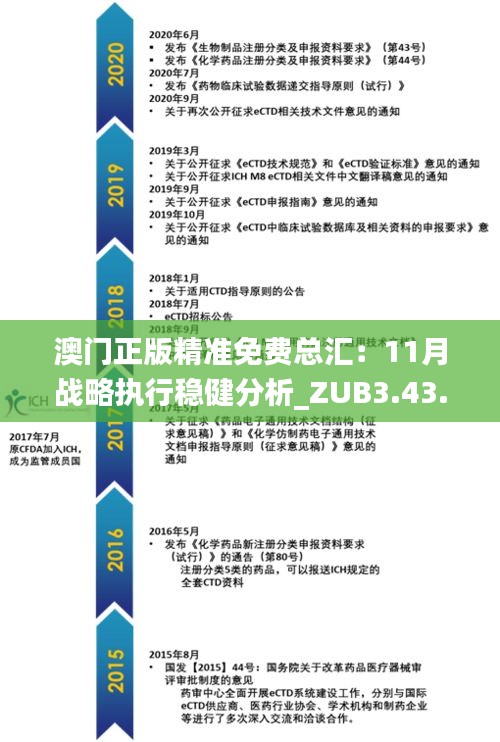 澳门正版精准免费总汇：11月战略执行稳健分析_ZUB3.43.70投影版