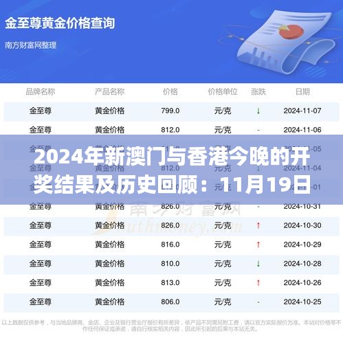 2024年新澳门与香港今晚的开奖结果及历史回顾：11月19日问题快速应对策略_GLZ3.41.36复制版