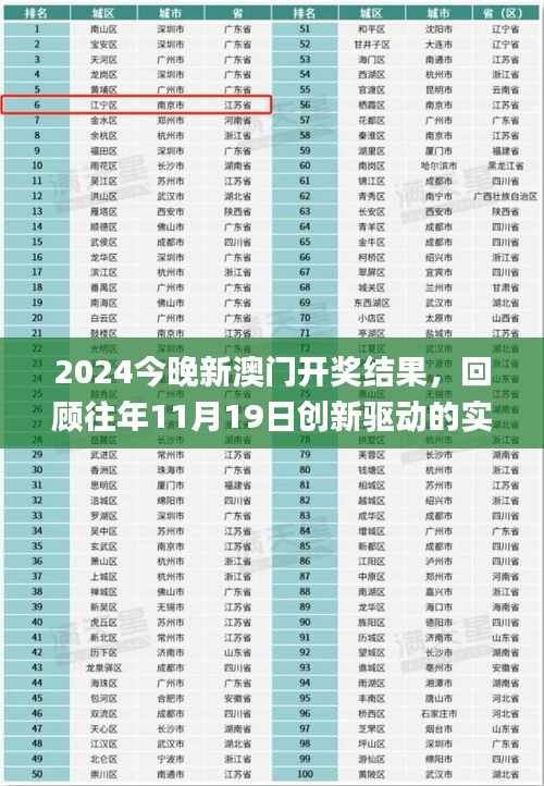 2024今晚新澳门开奖结果，回顾往年11月19日创新驱动的实现与解读_IKO7.52.94旅行者版