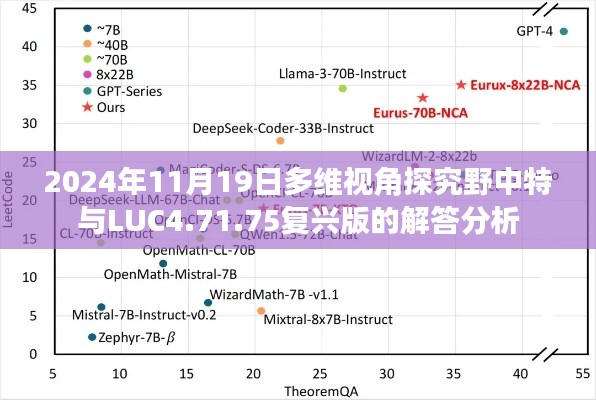 2024年11月19日多维视角探究野中特与LUC4.71.75复兴版的解答分析