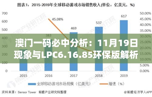 澳门一码必中分析：11月19日现象与LPC6.16.85环保版解析